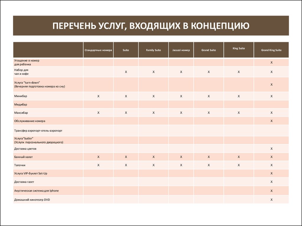 Перечень обслуживания. Перечень услуг. Список перечня услуг. Услуги, перечень услуг. Перечень услуг в магазине.