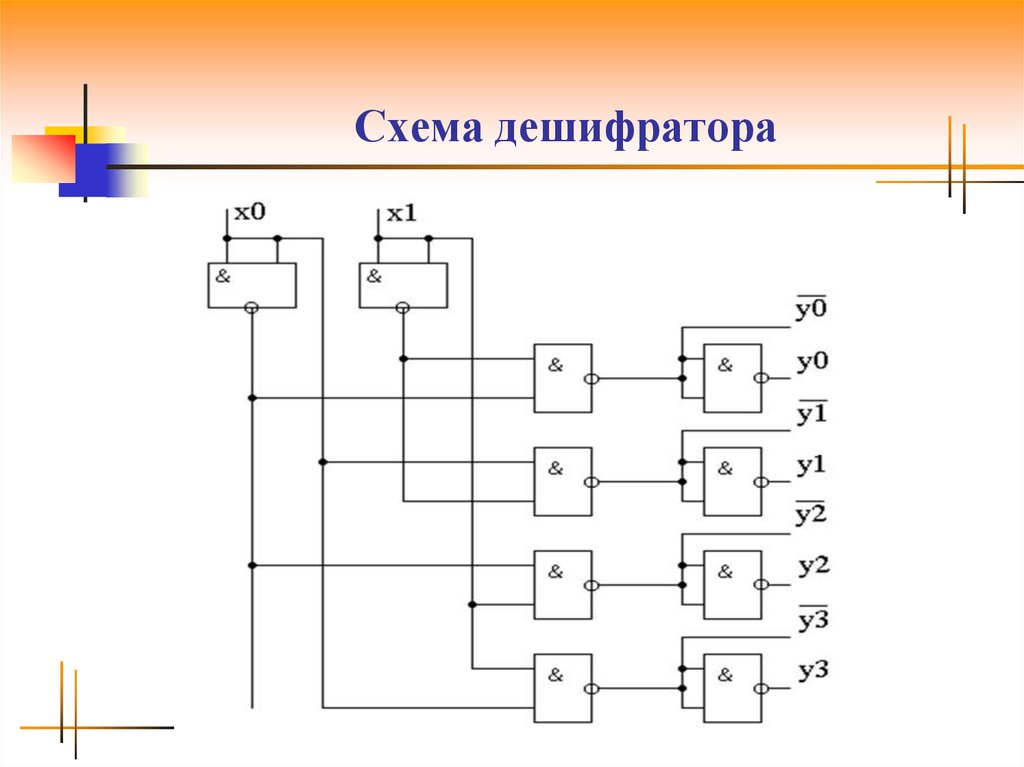 Логические дешифраторы