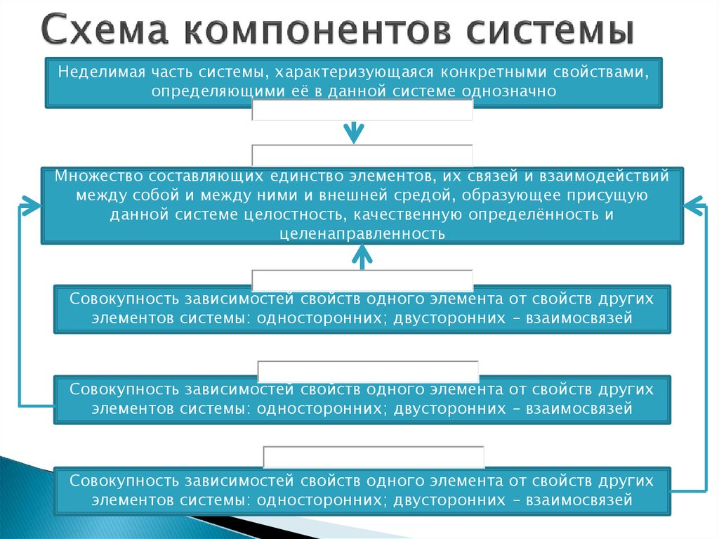 Схема компонентов