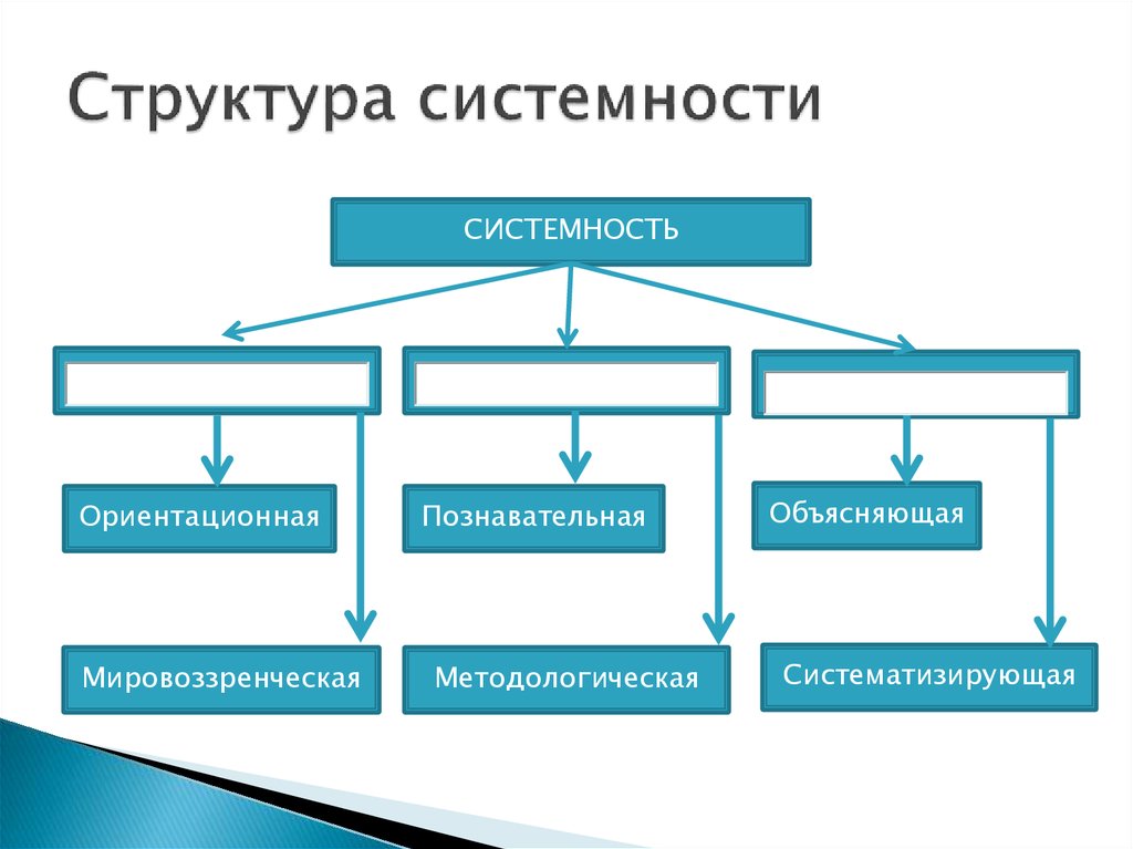 Системность природы