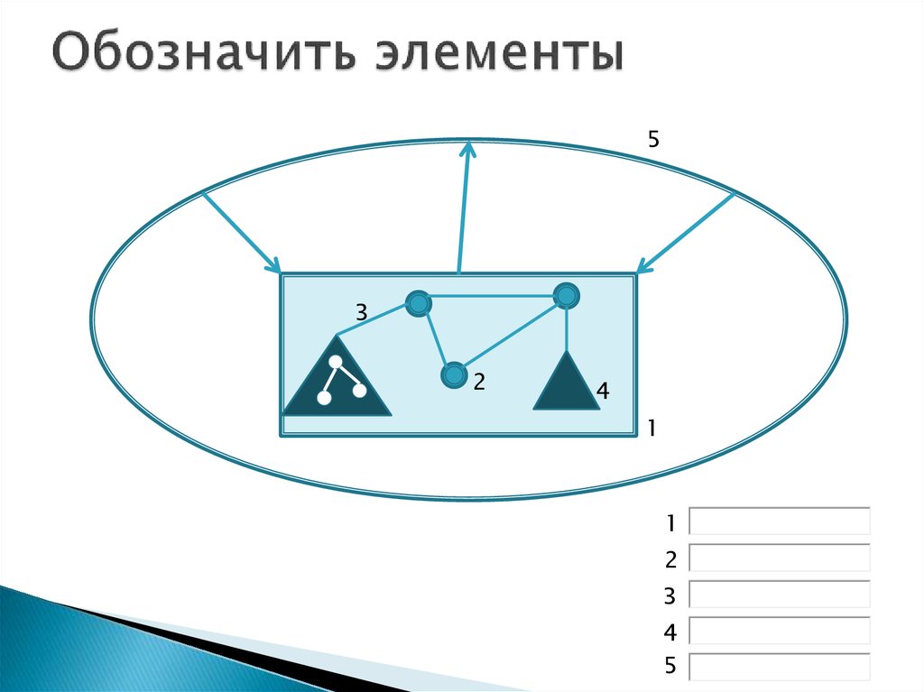 Обозначенным элементом