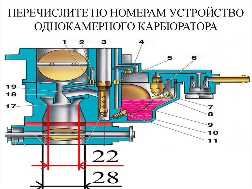 Карбюратор схема. Принцип работы карбюратора ВАЗ 2107. Мембранно-игольчатый карбюратор. Назначение системы карбюратора двигателя , устройство карбюратора. Главная дозирующая система карбюратора солекс.