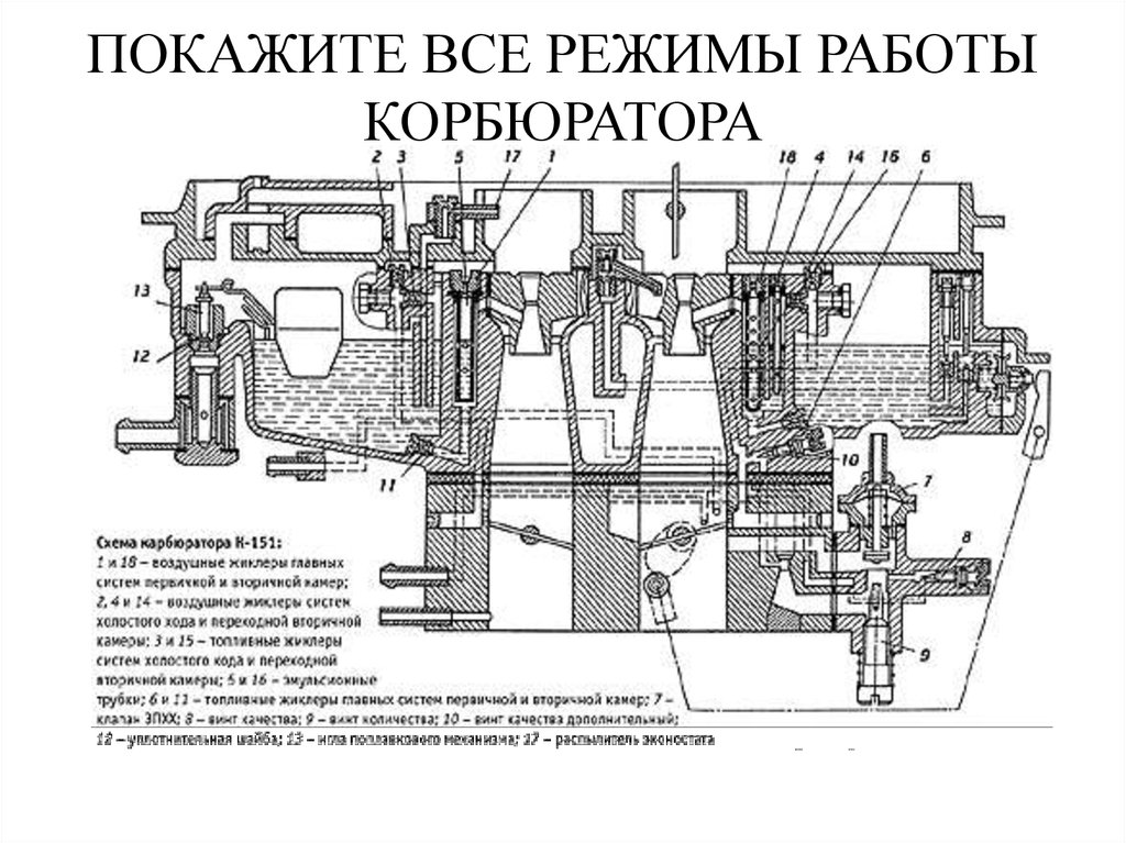 Карбюратор схема работы