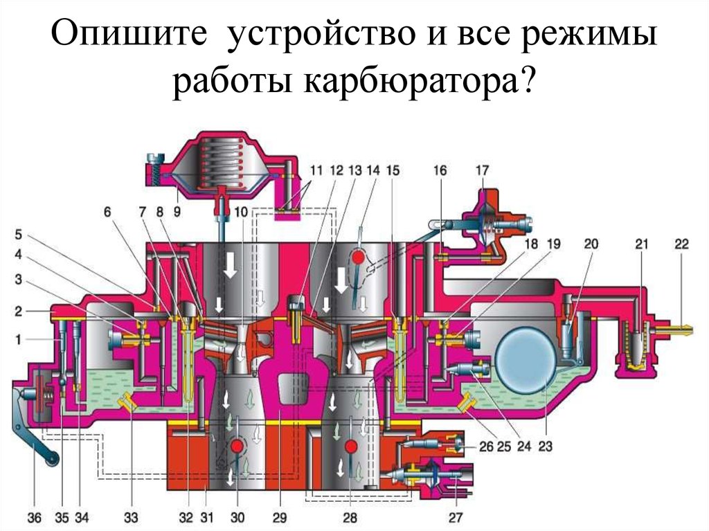 Устройство карбюратора. Мембранно-игольчатый карбюратор. Принцип работы клапана холостого хода на карбюраторе. Пусковое устройство карбюратора Озон схема. Переходная система карбюратора.