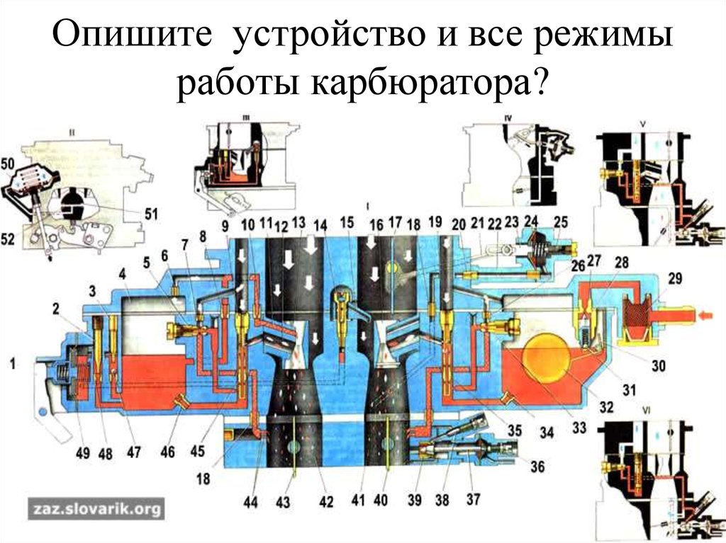 Карбюратор схема работы