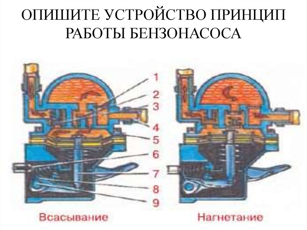 Представлять устройство. Топливный насос ВАЗ 2107 карбюратор схема. Схема бензонасоса ВАЗ 2107 карбюратор. Топливный насос ВАЗ 2107 схема. Бензонасос ВАЗ 2107 принцип работы.