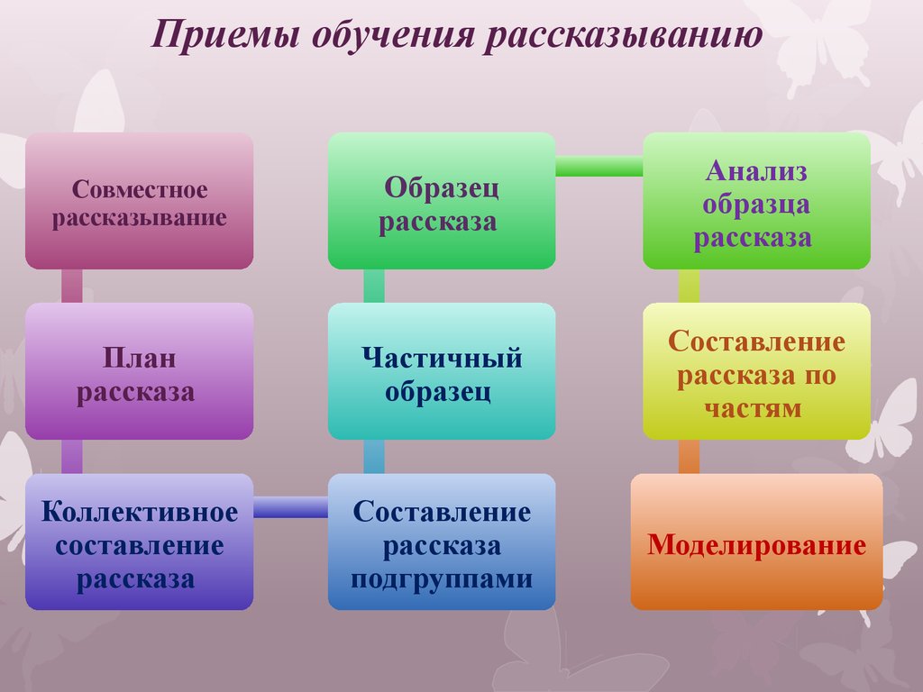 Обучение рассказыванию. Приемы обучения рассказыванию. Приемы обучегия рассказ. Приёмы обучения расскзыани. Приемы обучения рассказыванию детей дошкольного возраста.