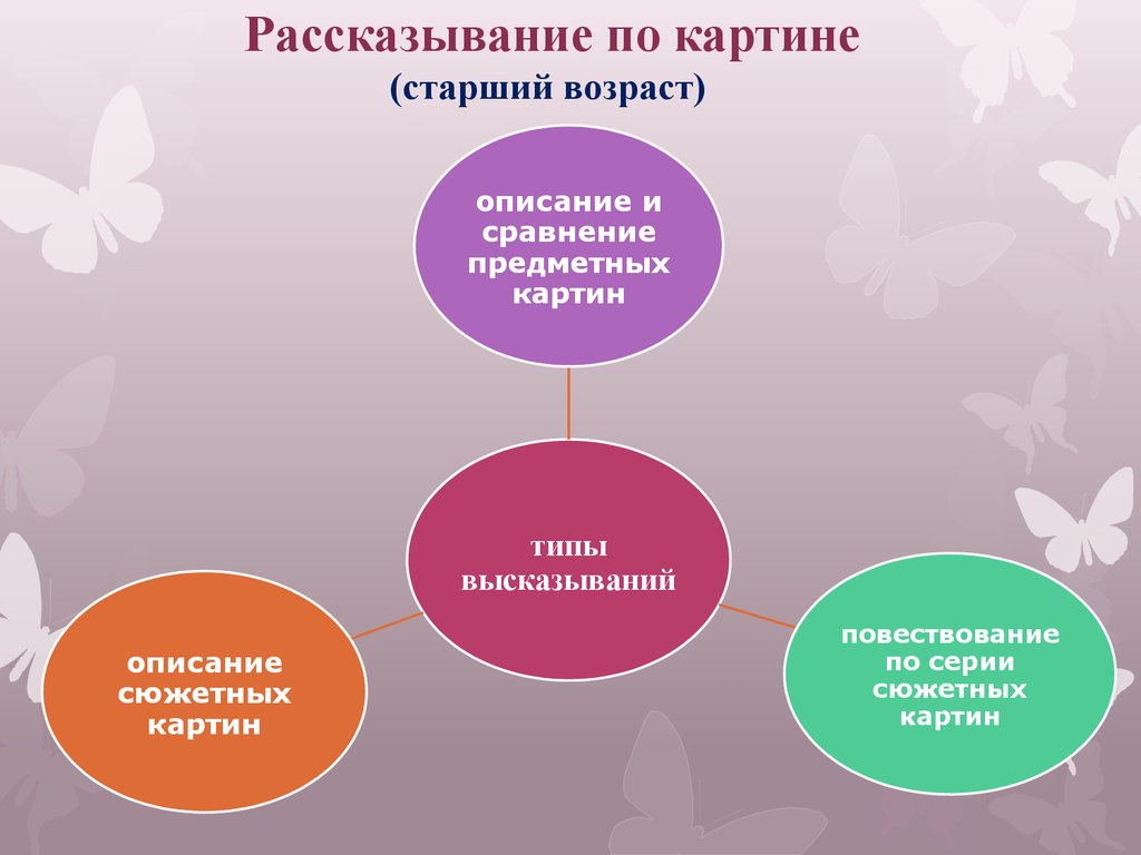 Связная речь детей дошкольного возраста. Творческое рассказывание. Приемы рассказывания. Обучение рассказыванию по картине. Обучение творческому рассказыванию.