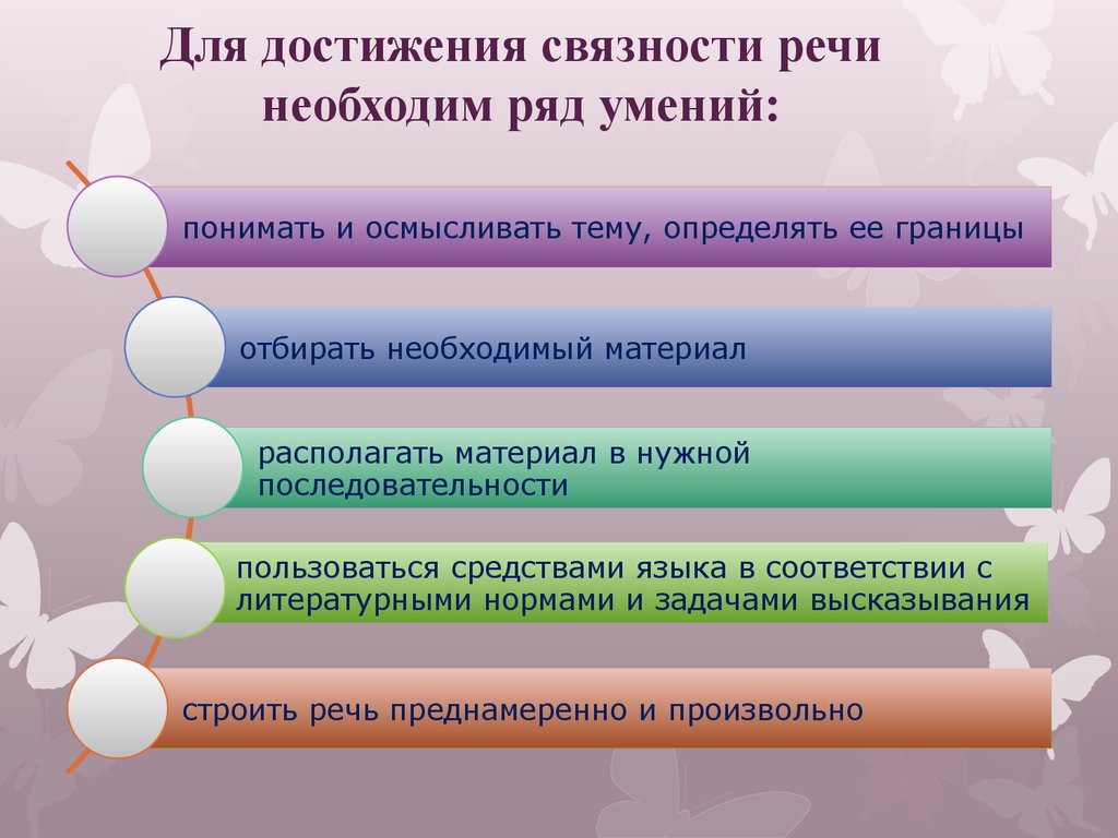 Речи необходимо. Умения для достижения связности речи. Для достижения точности речи необходимо. Умения для достижения Связной речи. Какие умения необходимы для достижения Связной речи?.