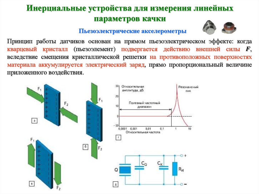 Инерциальная система. Принцип работы пьезо. Принцип работы пьезоакселерометра. Устройство пьезоэлектрического акселерометра. Пьезоэлектрический датчик вибрации принцип работы.