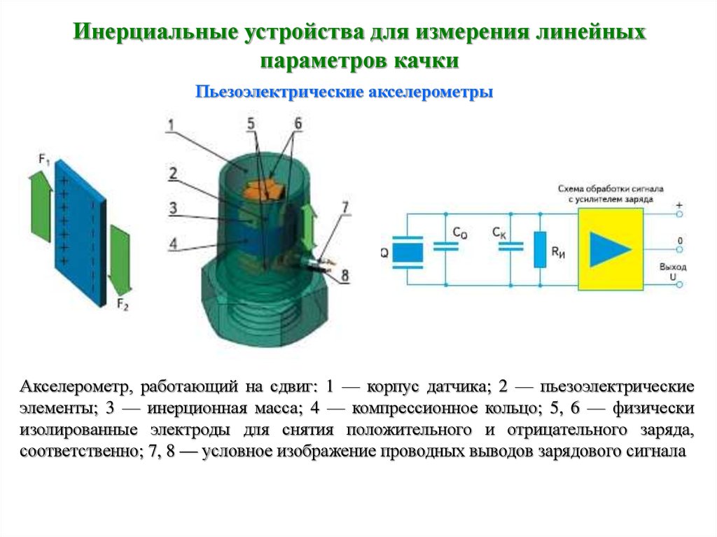 Измерение параметров движение. Пьезоакселерометр схема устройства. Пьезоэлектрический акселерометр схема. Пьезоэлектрический акселерометр электрическая схема. Акселерометр это прибор для измерения.