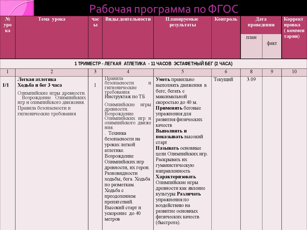 Рабочая программа обновленного фгос. Рабочая программа по обновленным ФГОС ID физкультура. ФГОС 3 поколение рабочая программа 1 класс 2 часа физическая культура. ФГОС 21 - программа по физической культуре по ФГОС отличие от других. В чем отличие рабочих программ по физической культуре по ФГОС 2009 И 2021.