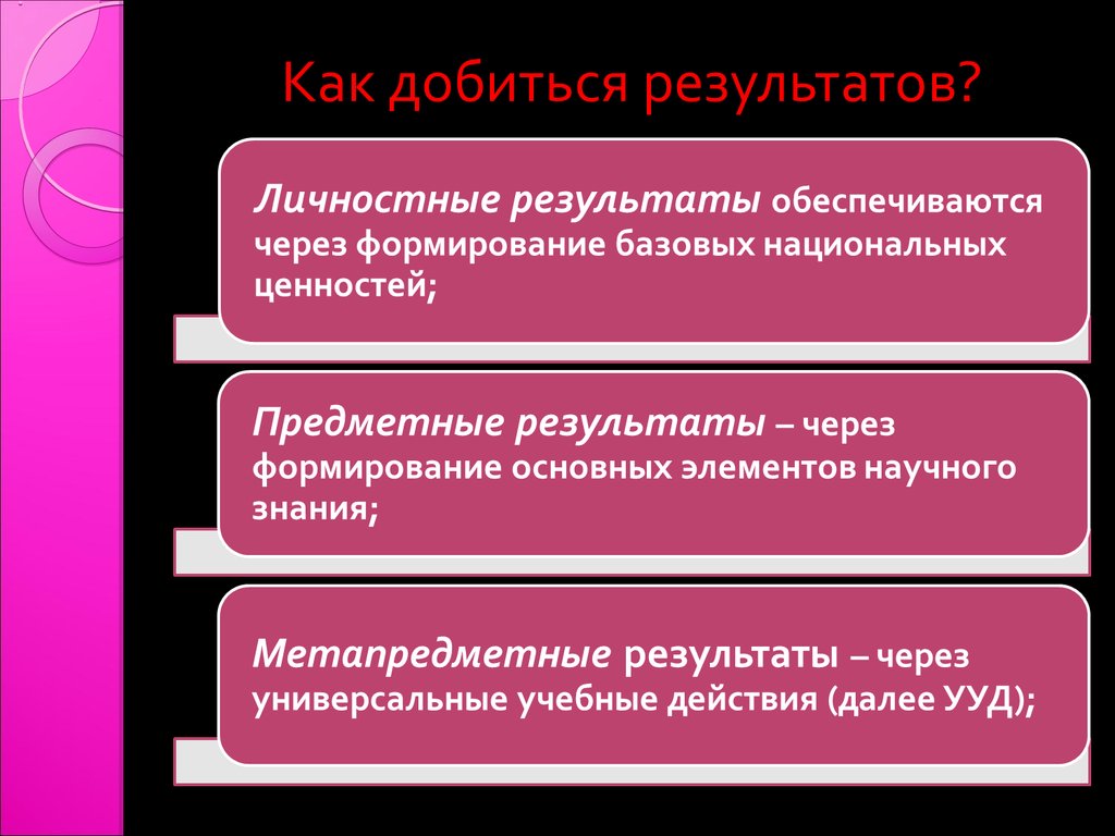 Как добиться результата. Предметные ценности.