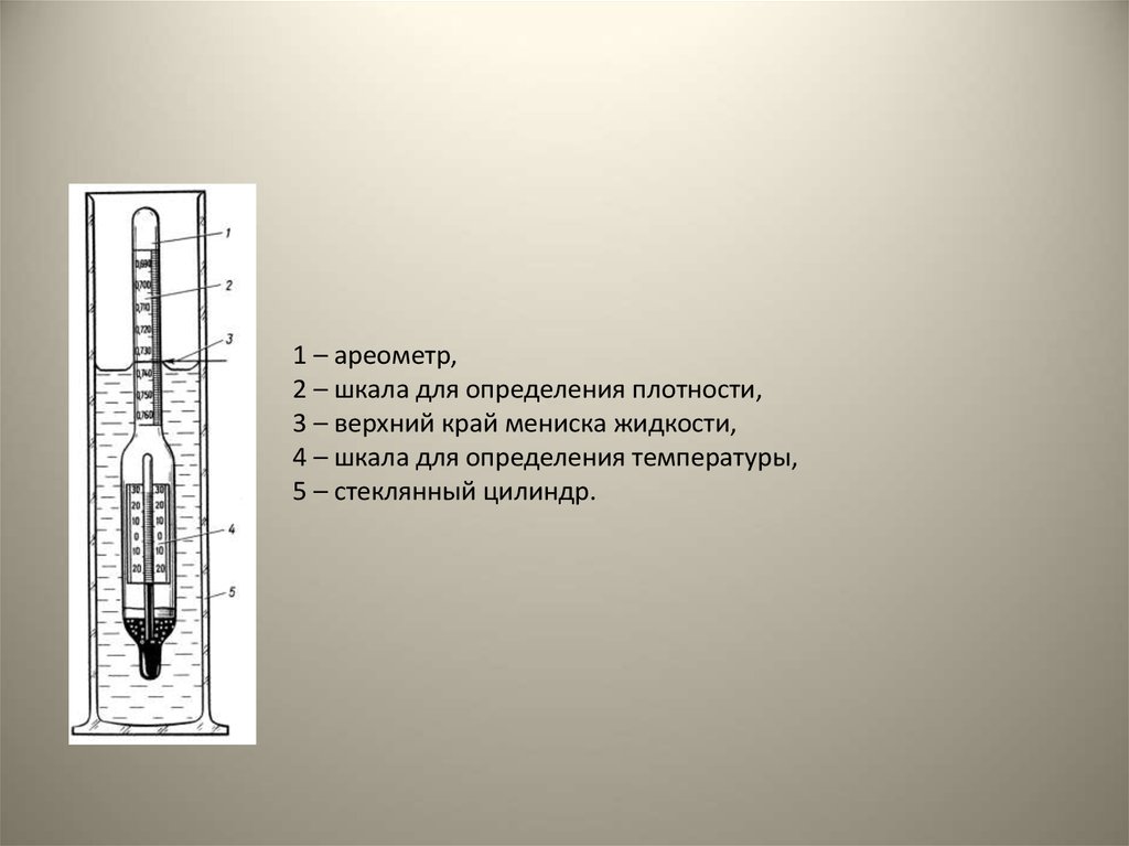 Методы определения плотности презентация