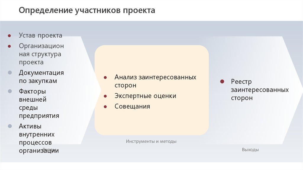 Участник определять. Стейкхолдеры Митчелл модель. Определить участников проекта. Внешние участники проекта. Внутренние и внешние участники проекта.