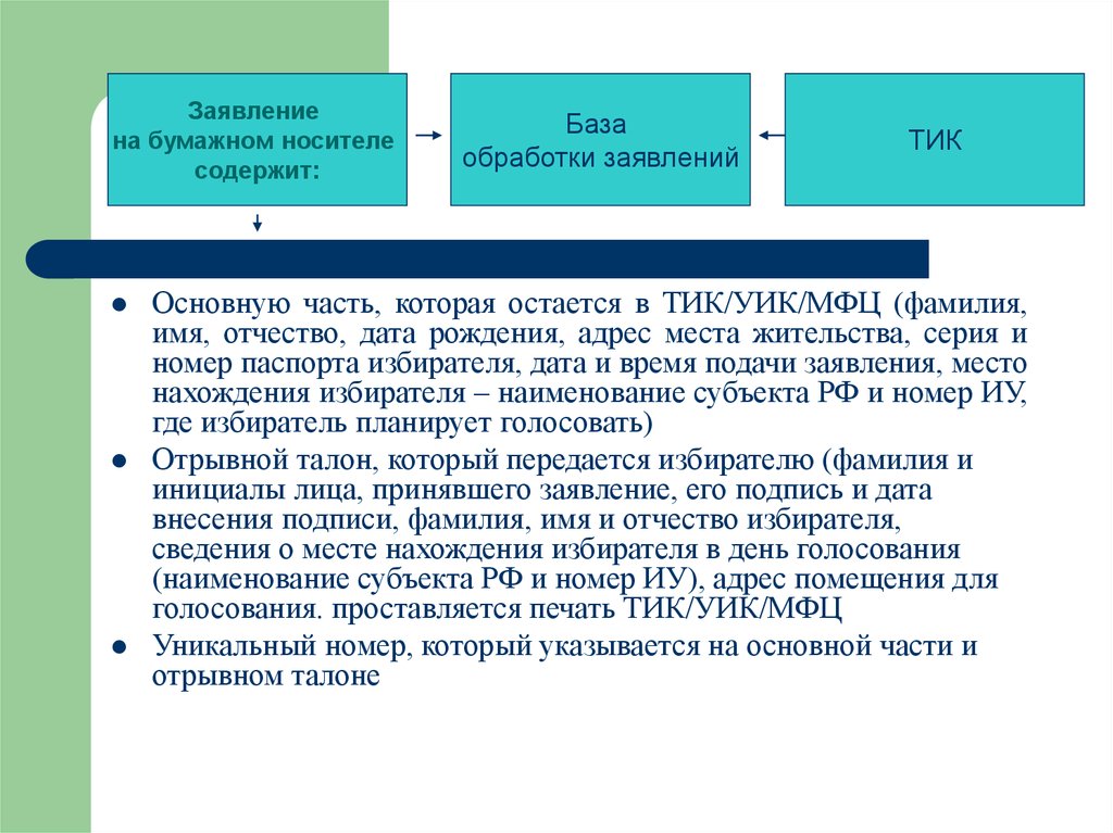 Какая информация указывается в основной части заявления о включении в список избирателей телефон