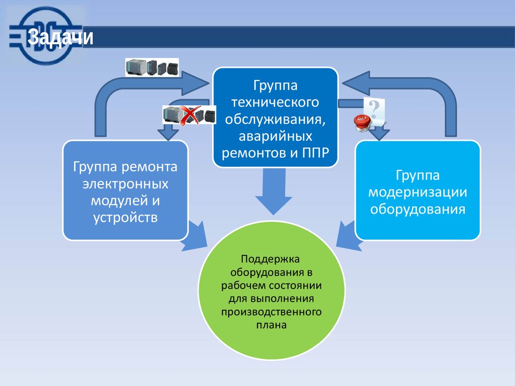 Устройство группы. Задача дорожно ремонтных служб.