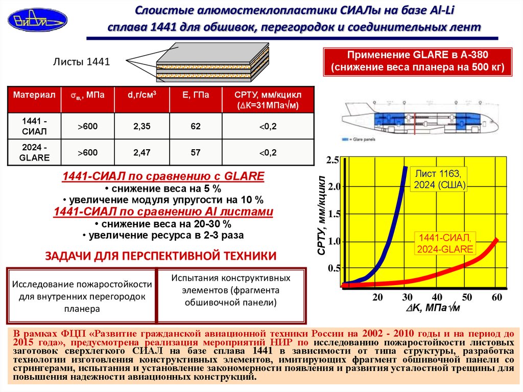 Сплав т. Сплав 1441 характеристики. Плотность 1163. 1163 Модуль упругости. Сплав 1163 характеристики.