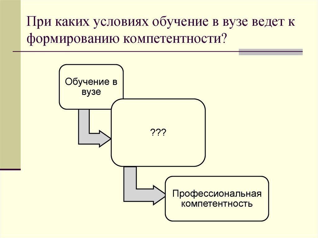 Условия образования ооо. Условия обучения в вузе.