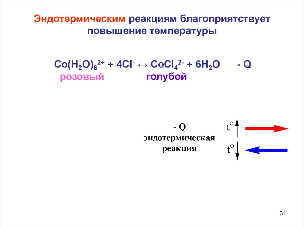 Эндотермическая реакция это