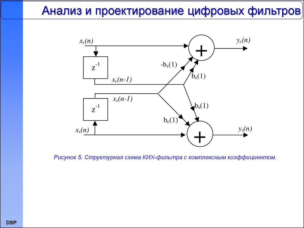 Проектирование цифровых схем