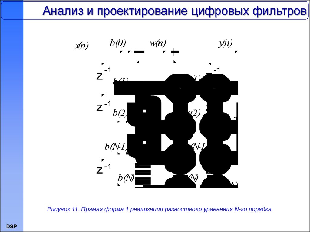 Основы проектирования цифровых схем уилкинсон б