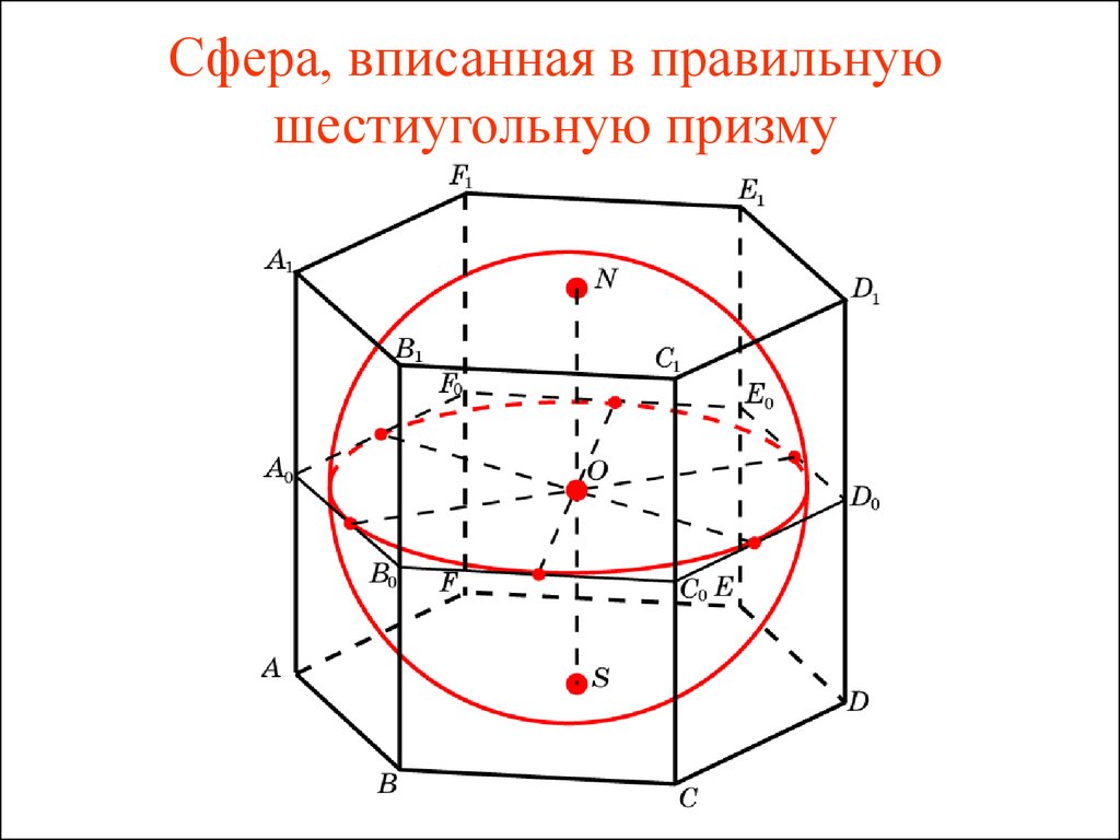 Призму можно вписать в. Правильная шестиугольная Призма вписанная в сферу. Правильная шестиугольная Призма описанная около сферы. Изобразите правильную шестиугольную призму описанную около сферы. Шар вписан вправельную шестиугольную призму.