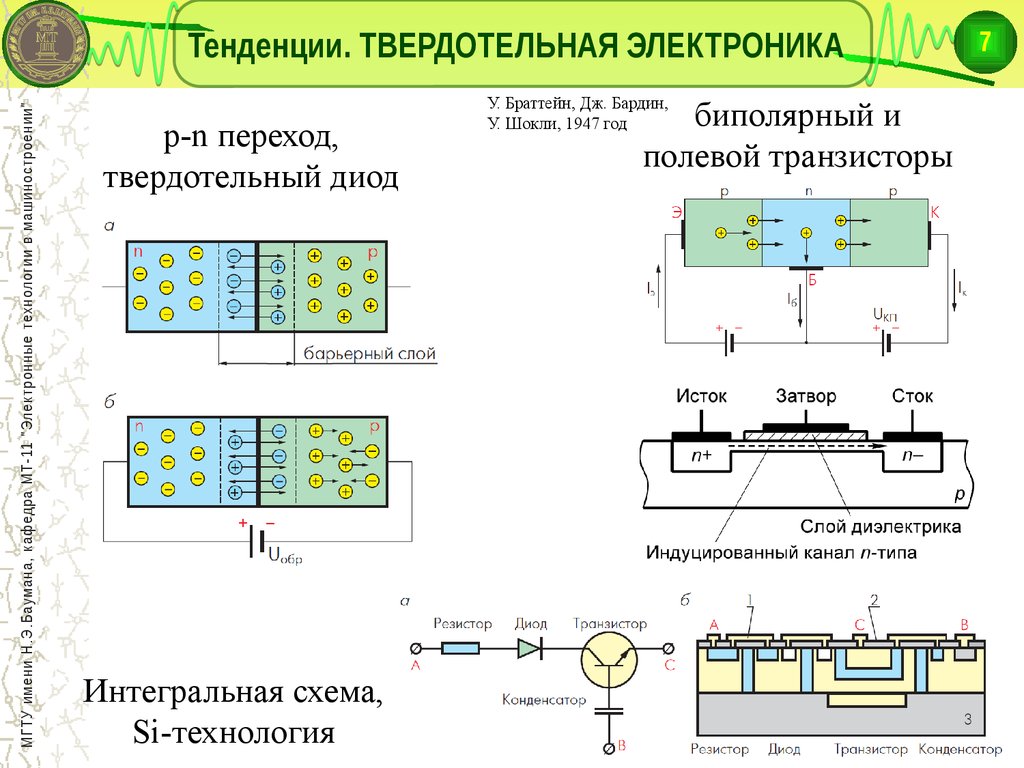 Политех электроника и наноэлектроника учебный план