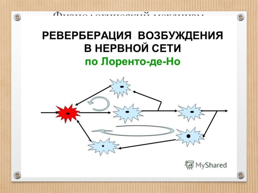 Существует два основных механизма обновления оперативной памяти