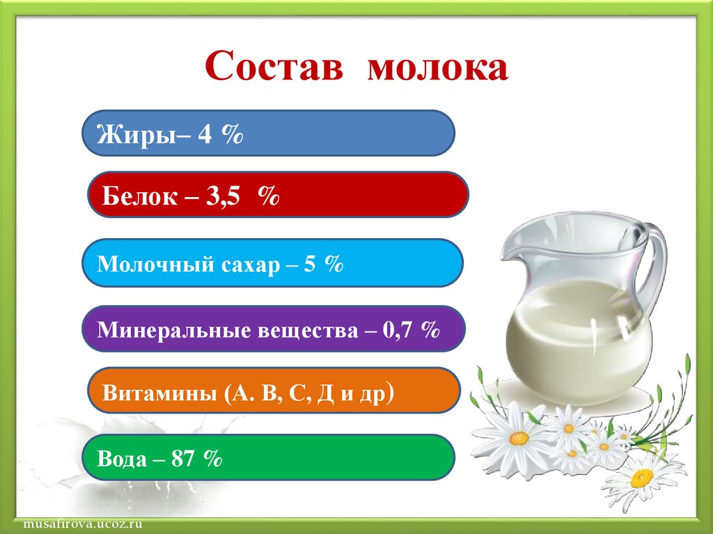 Диаграмма состав молока