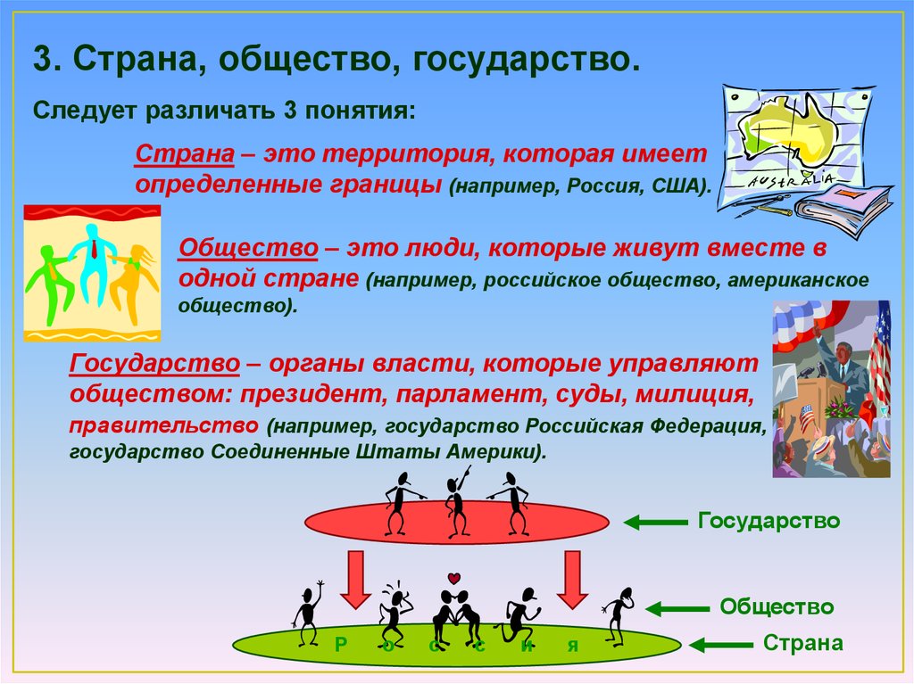 Презентации общество 9 класс