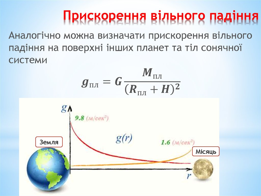 Прискорення вільного падіння