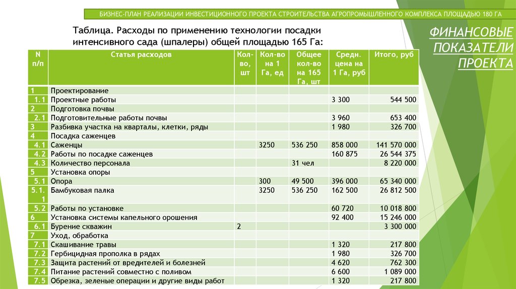 Финансовый план строительства