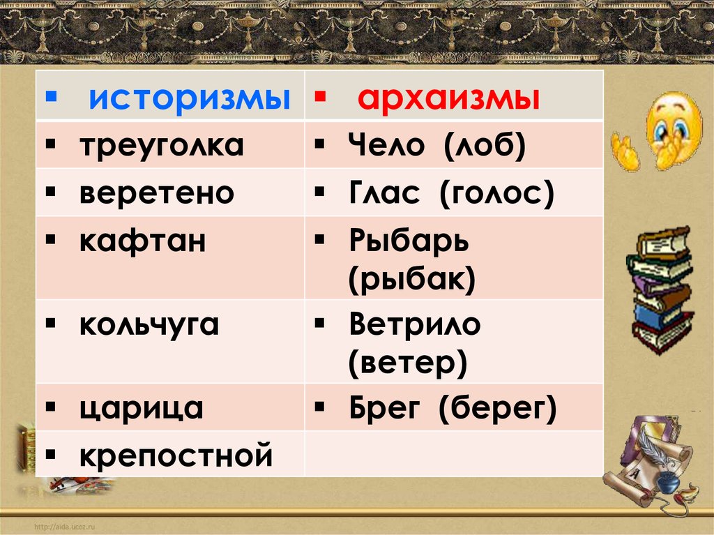 Словарь архаизмов - презентация онлайн