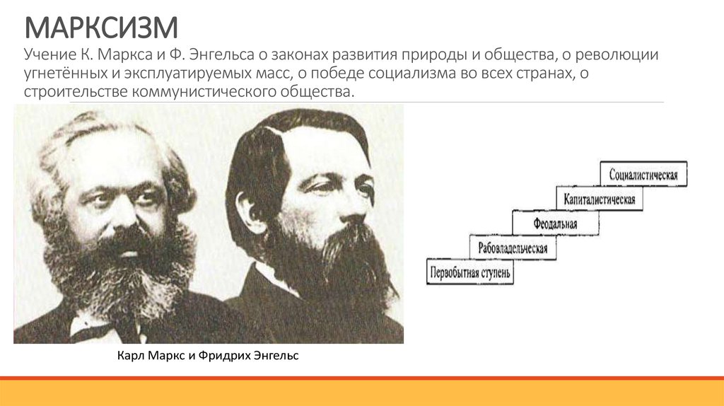 Доказывали представители. Учение Карла Маркса и Фридриха Энгельса. Социализм марксизм: Карл Маркс, Фридрих Энгельс.. Энгельс Марксистская теория. § Марксистская теория (ф. Энгельс).