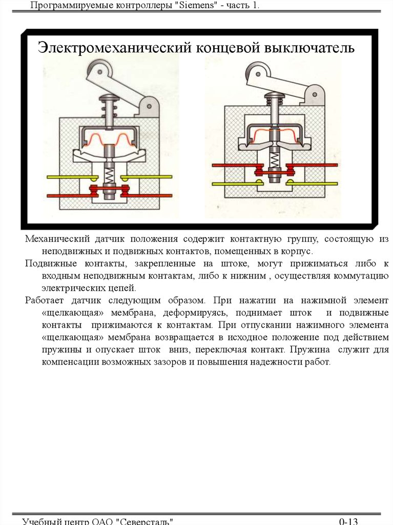 Принцип работы концевого выключателя