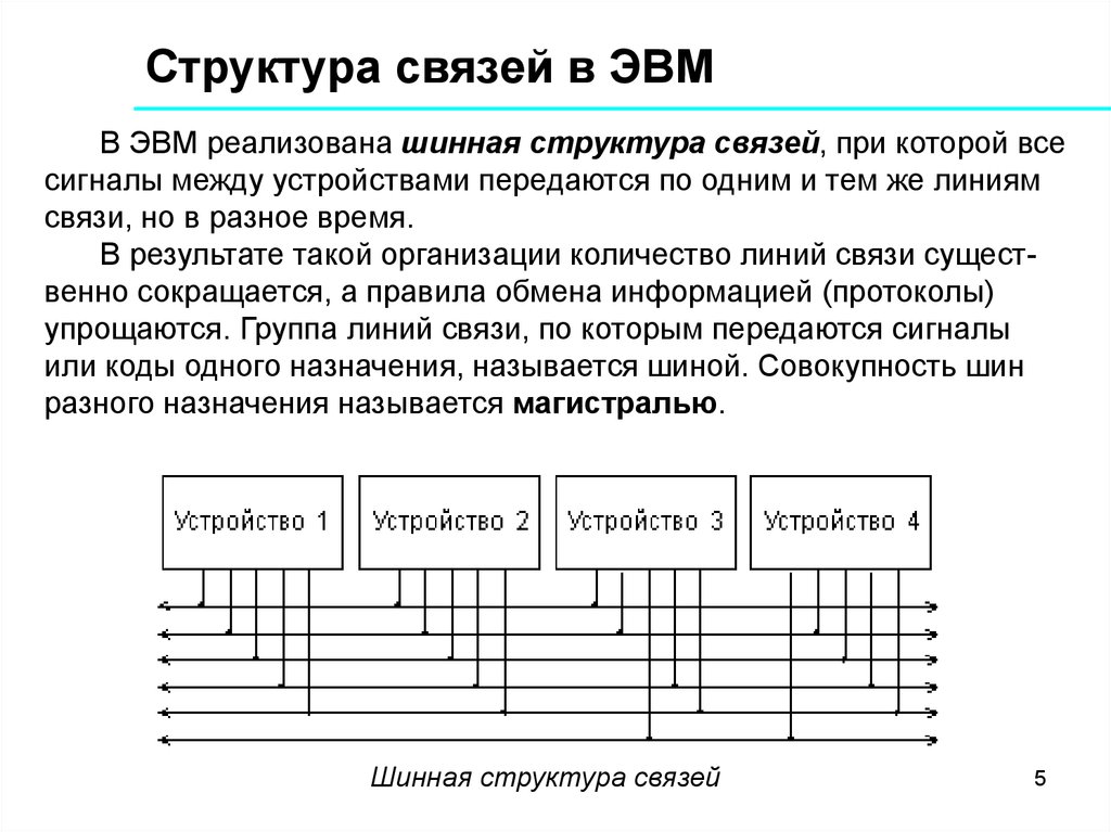 Структура связи