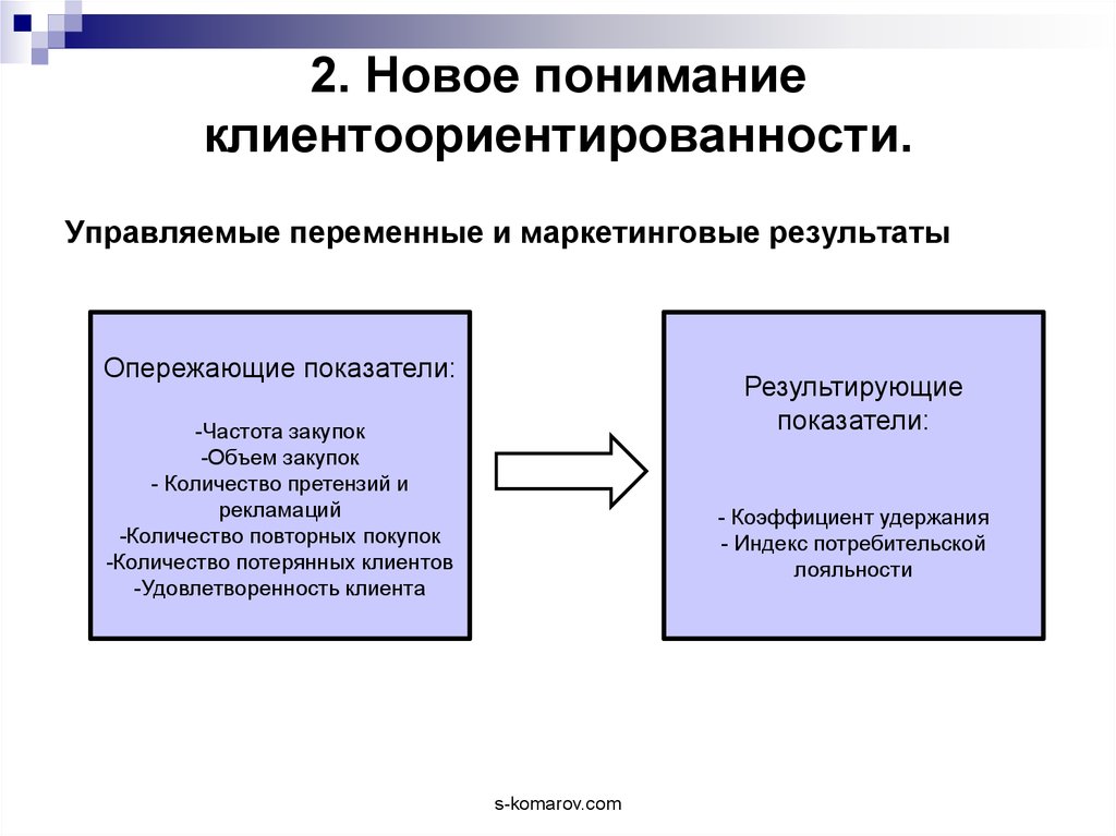 Ориентация на клиента это. Клиентоориентированность компании. Клиентоориентированность схема. Повышение клиентоориентированности компании. Понятие клиентоориентированность.