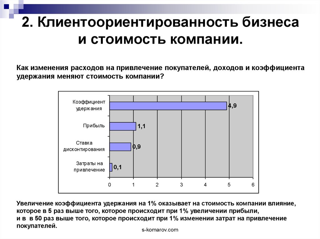 Тест клиентоориентированность сотрудника