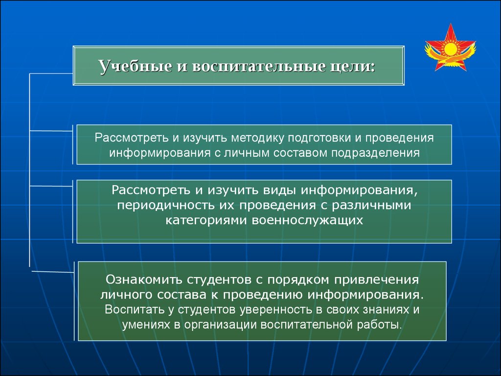 План конспект военно политическая подготовка