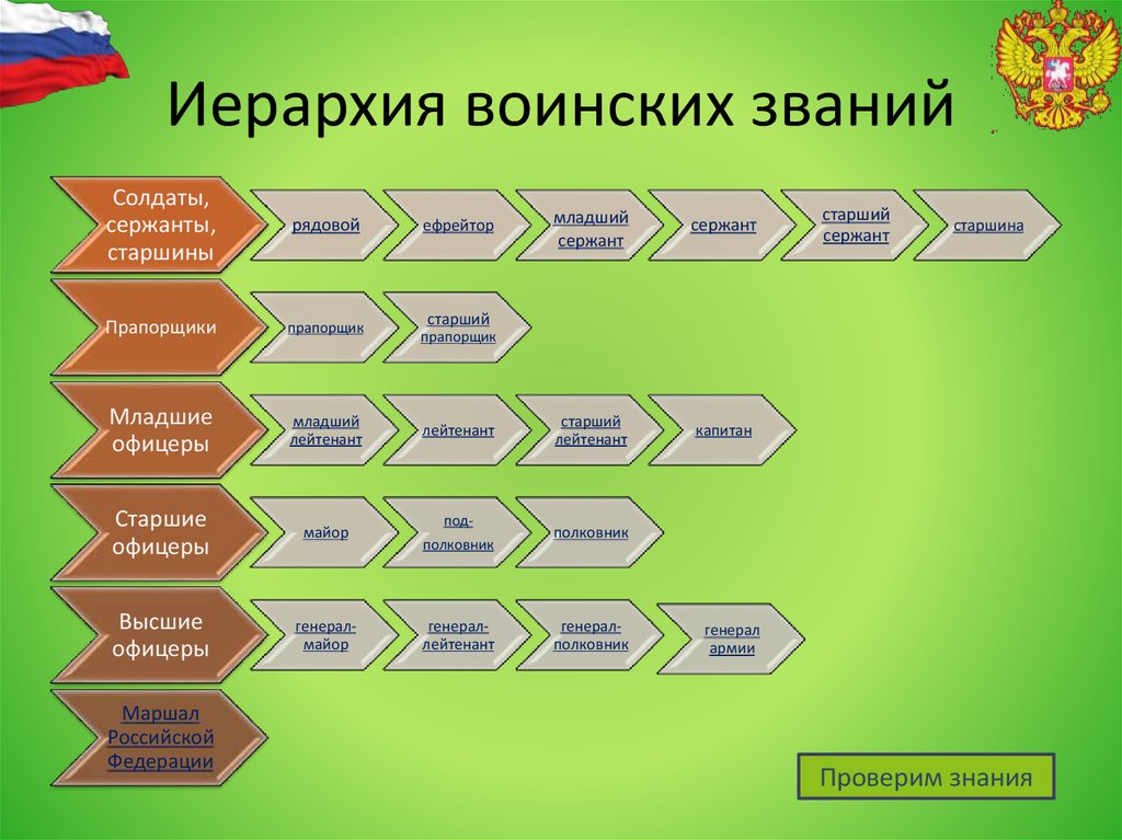 Ранг проекта это