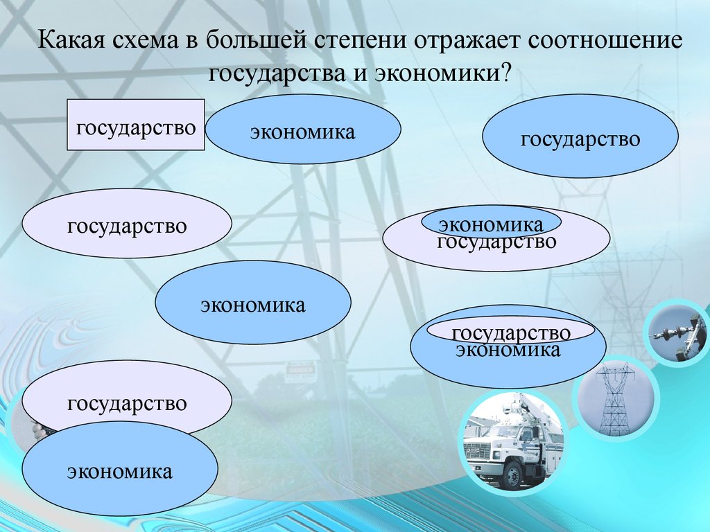 Схема хозяйства страны. Соотношение государства и экономики. Взаимосвязь государства и экономики. Государство и экономика схема.