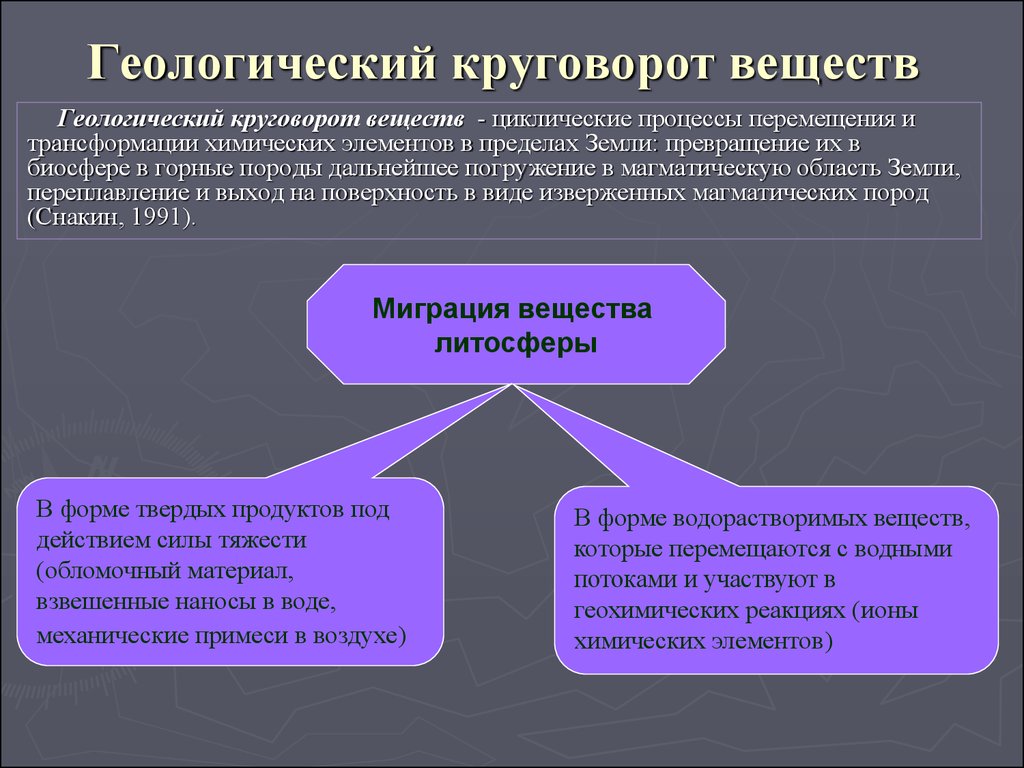 Геологический круговорот схема