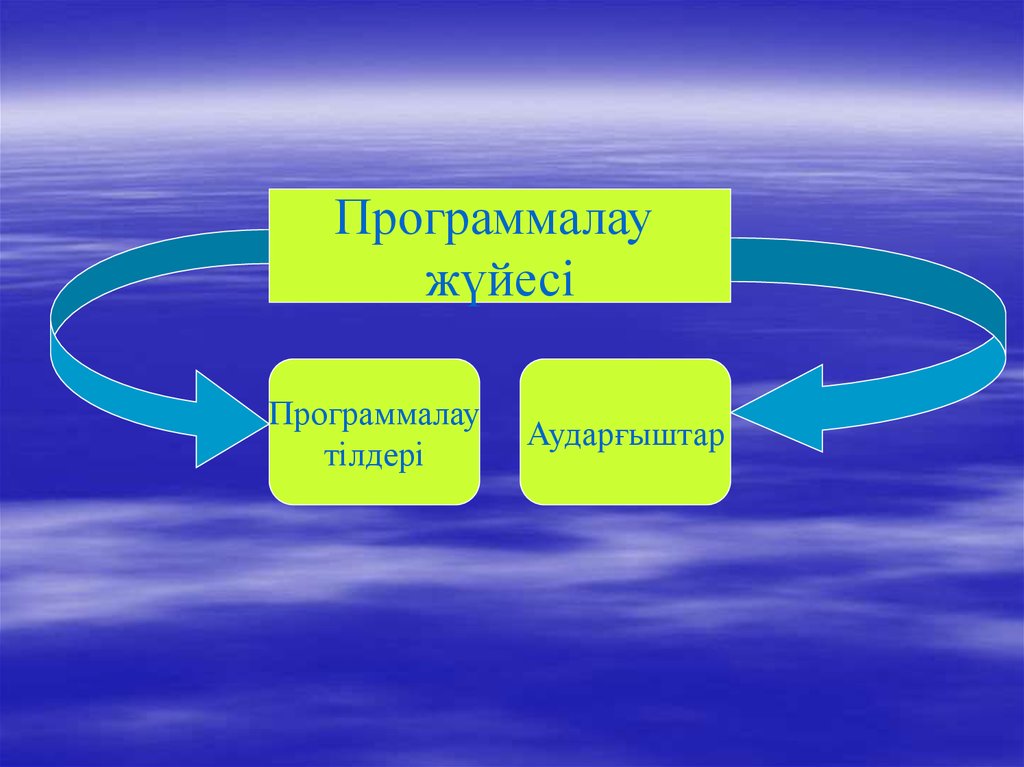 Программалау тілдері презентация