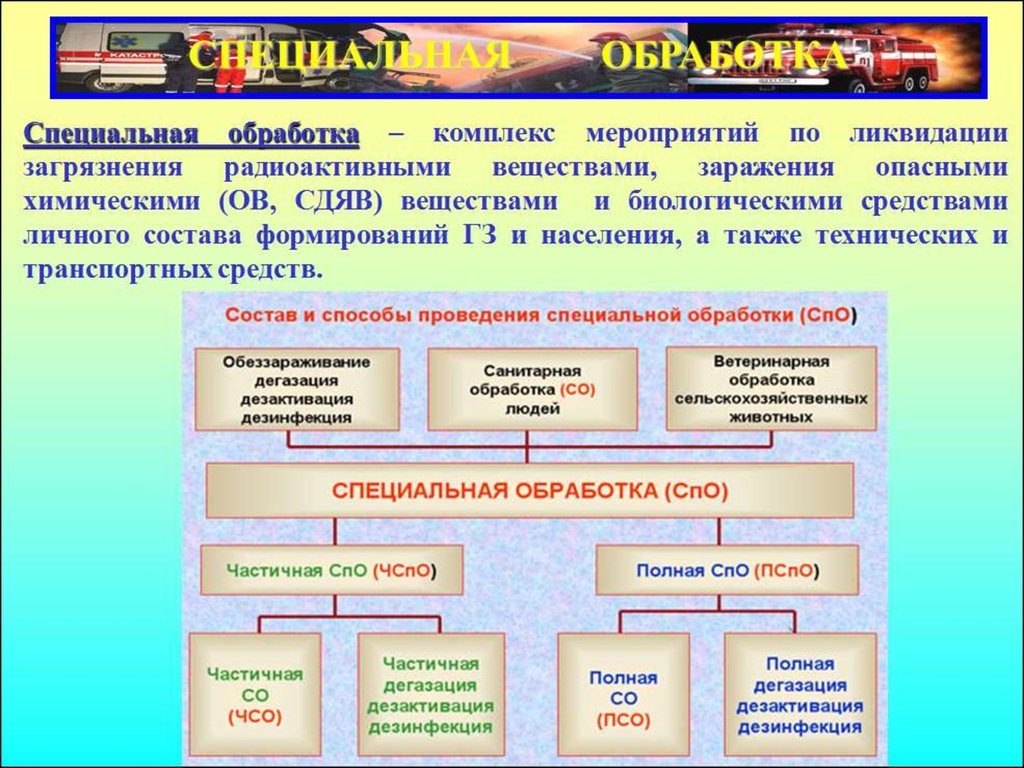 Действия личного состава. Организация и проведение работ в зоне ЧС. Аварийно спасательные работы санитарная обработка. Зона чрезвычайной ситуации это. Какие мероприятия включают в себя аварийно-спасательные работы.