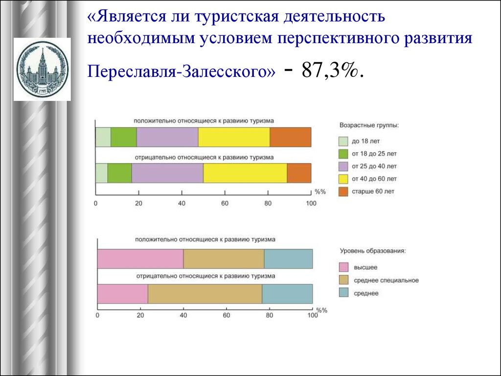 Уровни туризма. Туристские и рекреационные потребности. Мотивами туристско-рекреационной деятельности. Мотивы занятий туристской деятельностью. Туристическая активность и уровень образования.