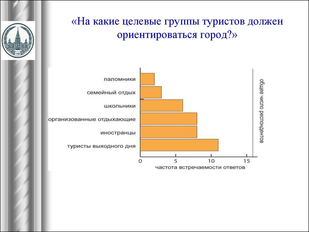 Целевая аудитория туров