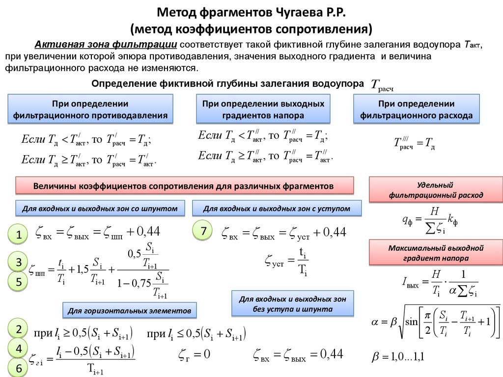 Метод фрагмент