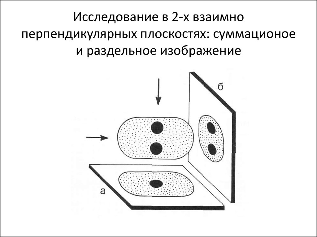 Суммационное изображение это