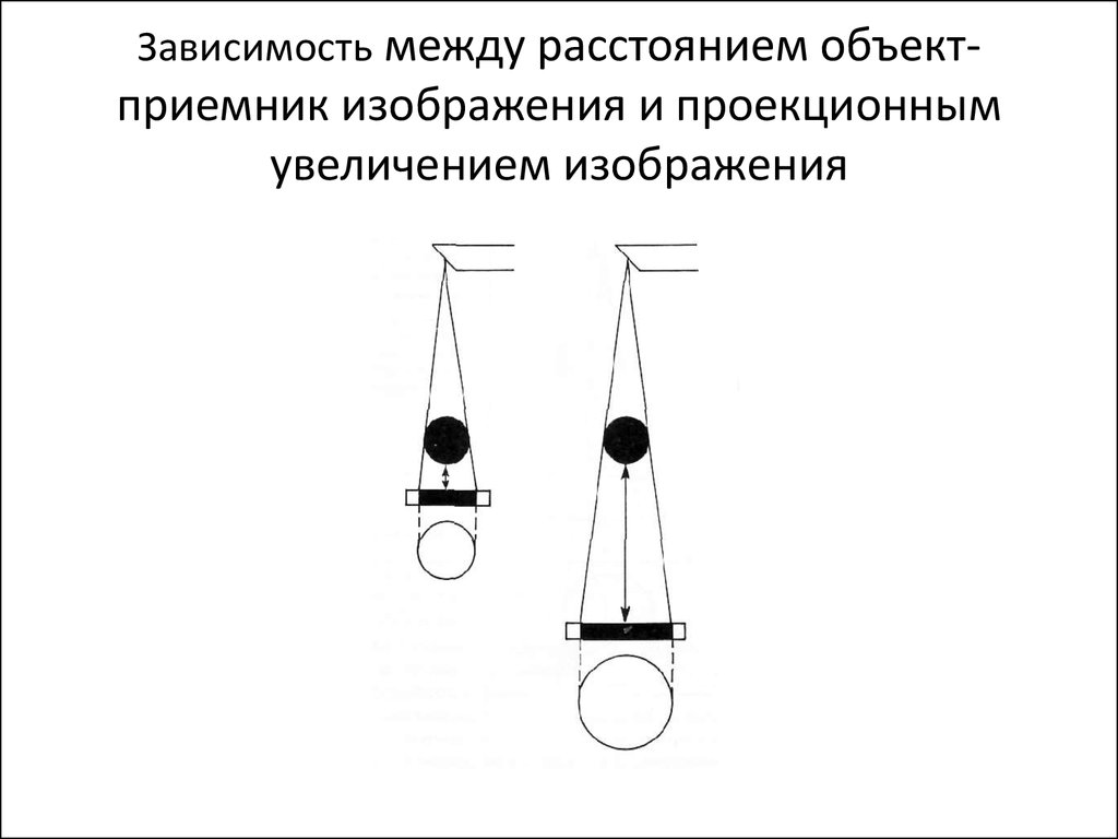 Прямое увеличение изображения достигается